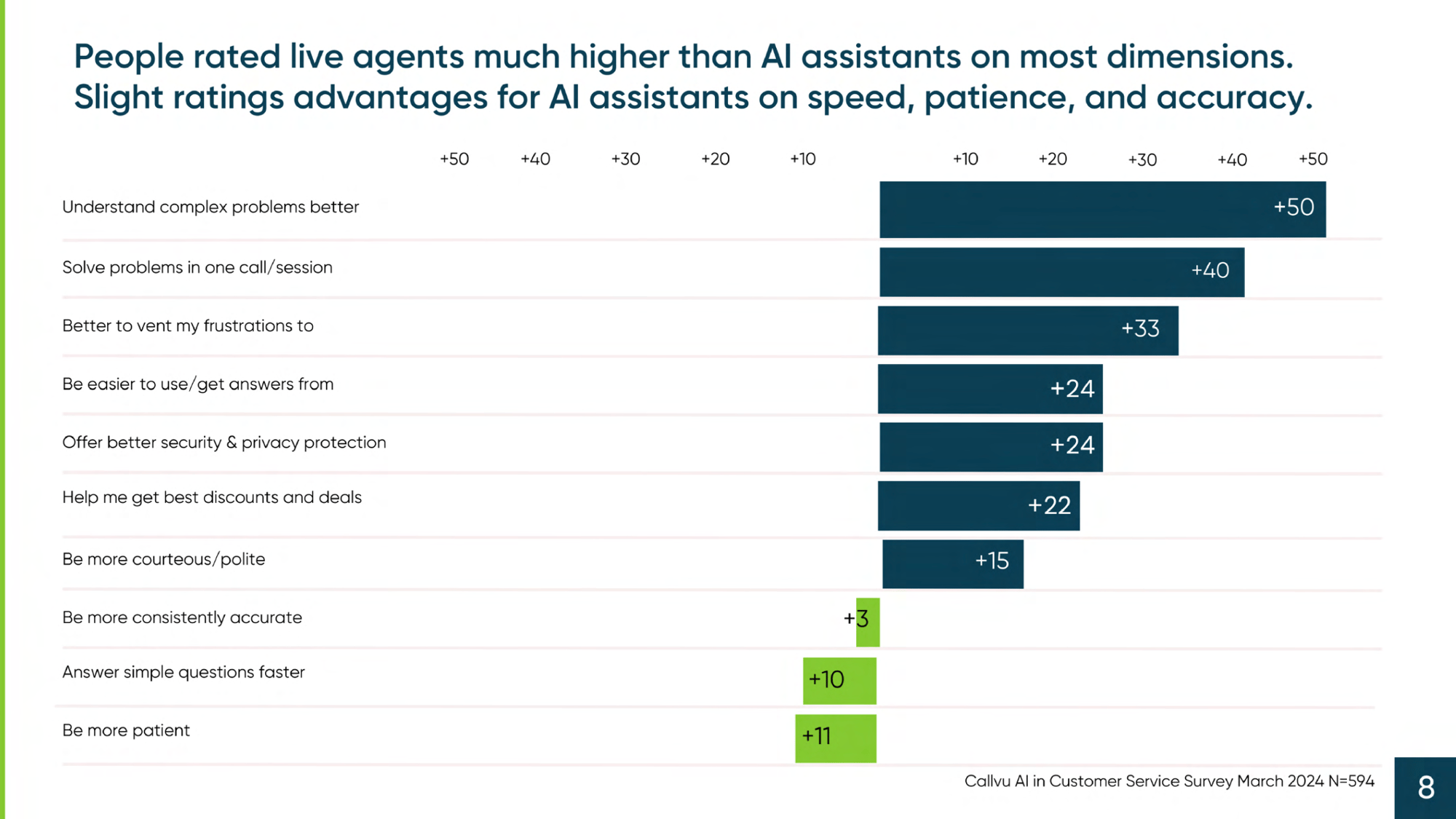 AI Research Chart