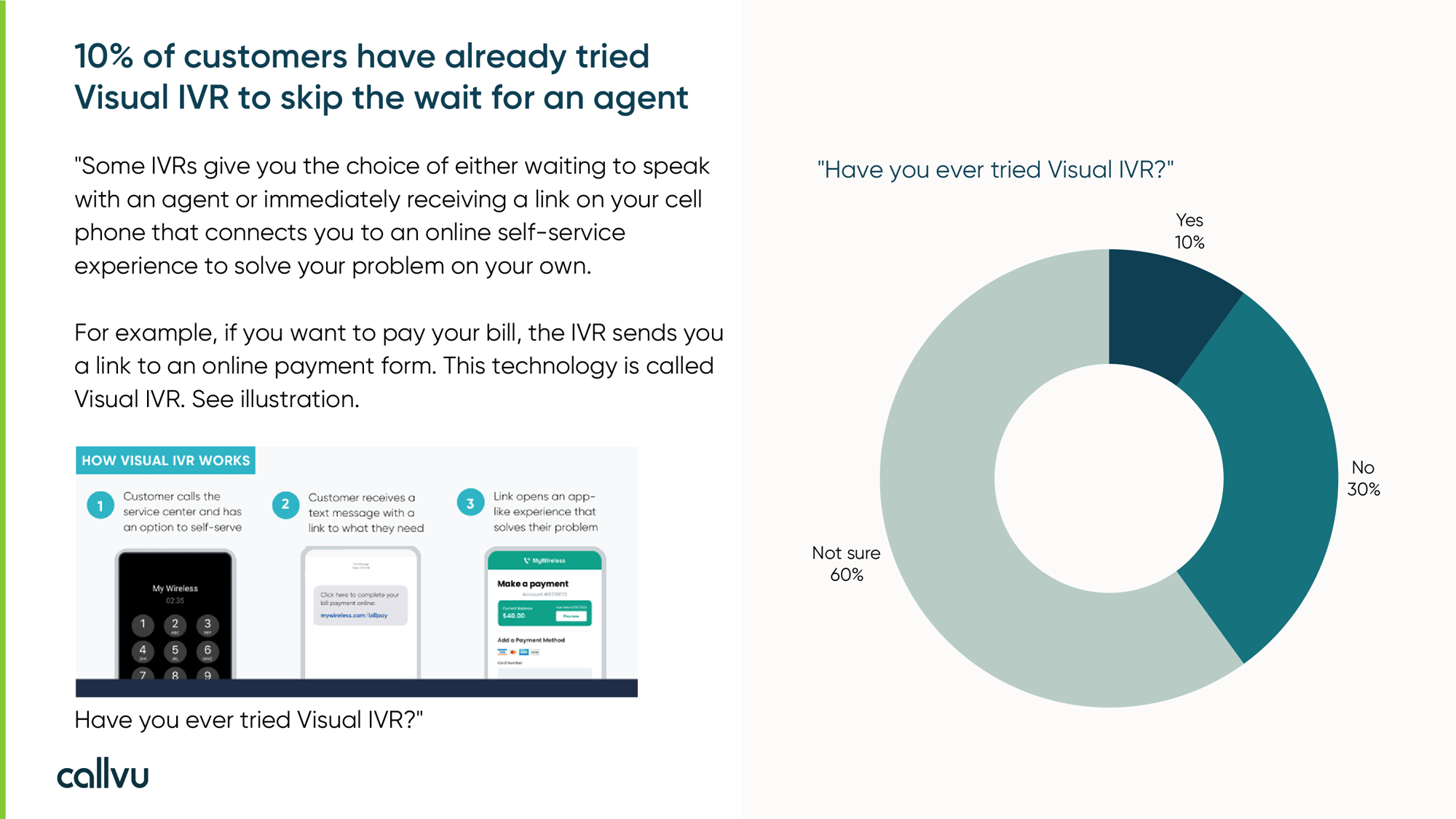 customer-service-survey_ivr