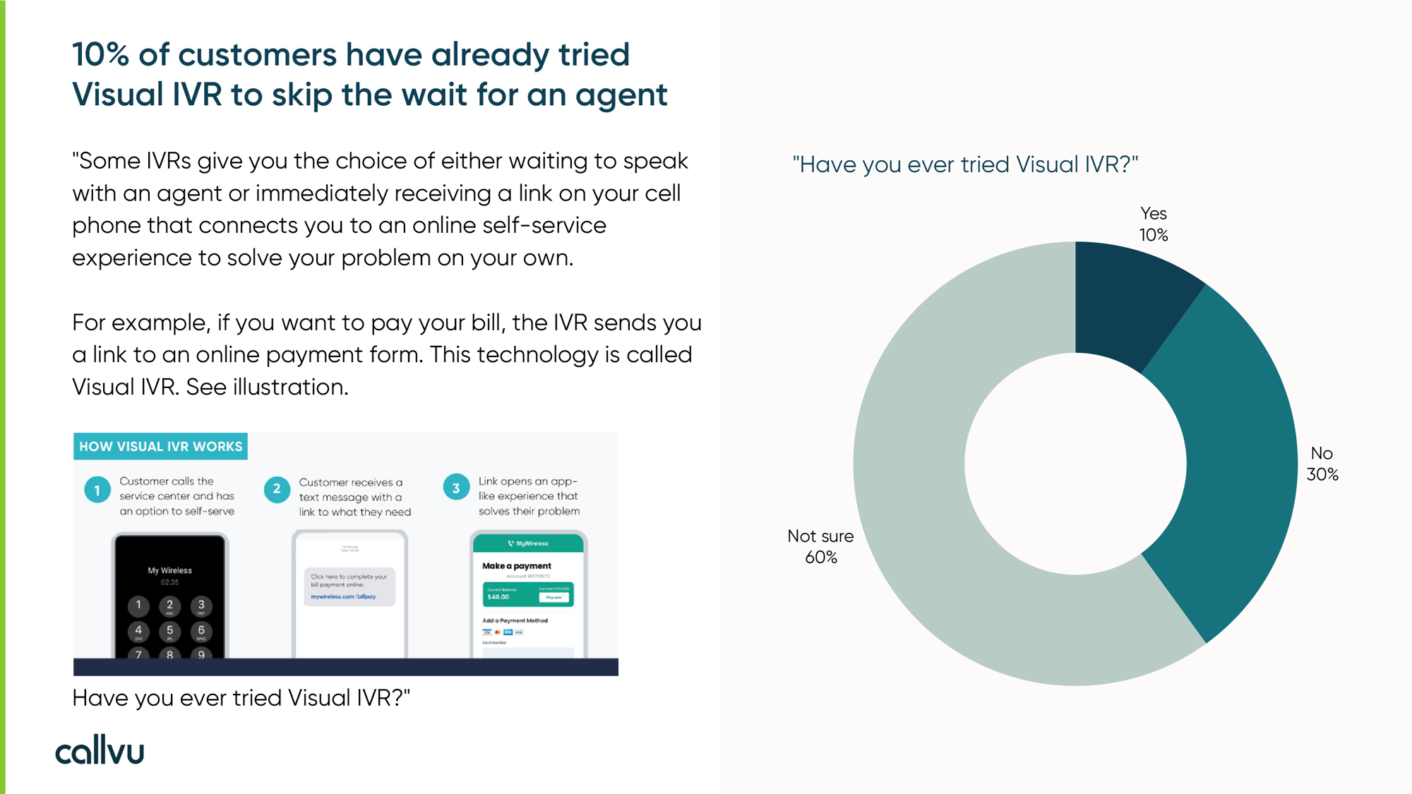 customer-service-survey_ivr customer-service-survey_ivr