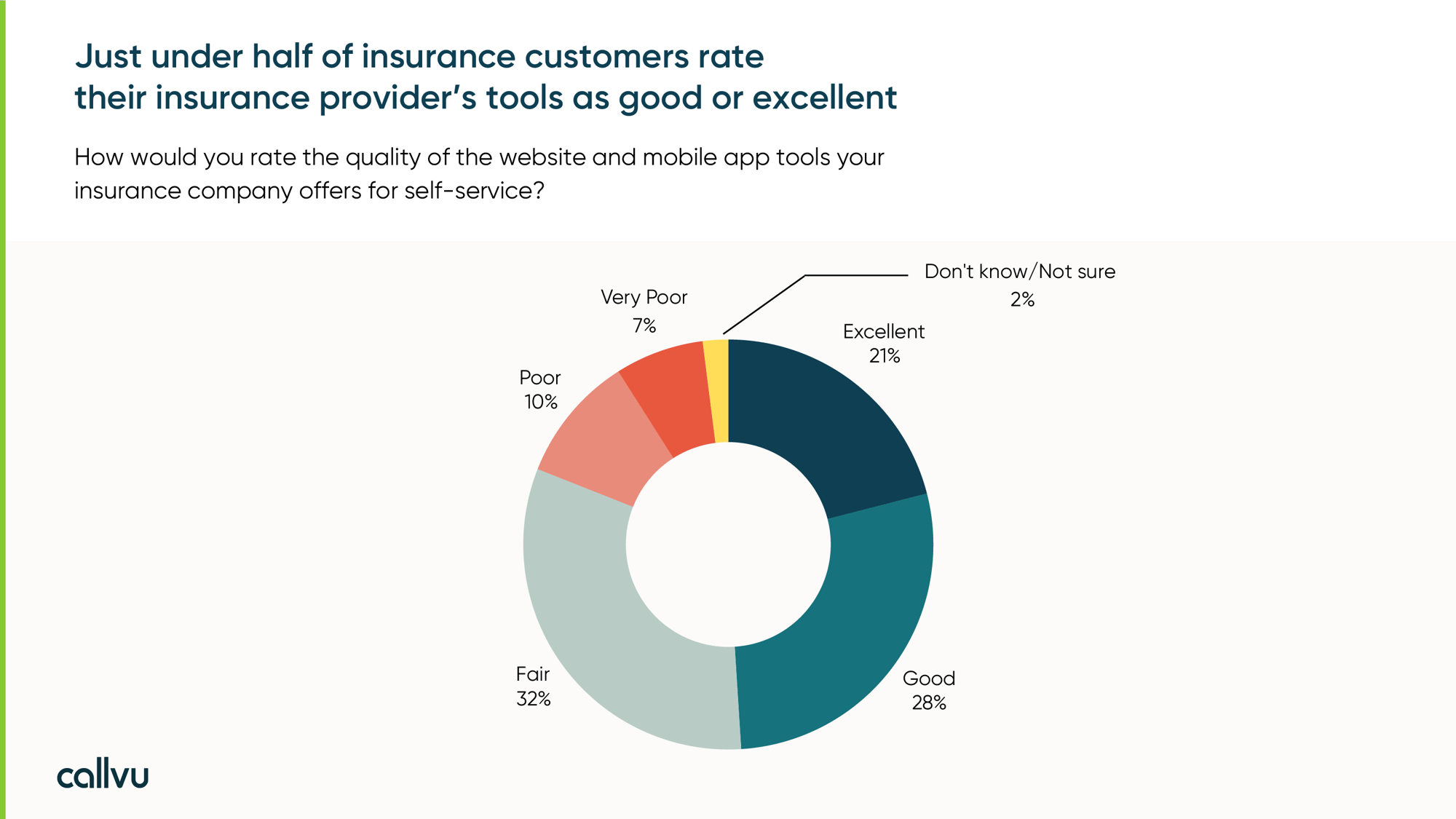 survey-extreme-weather