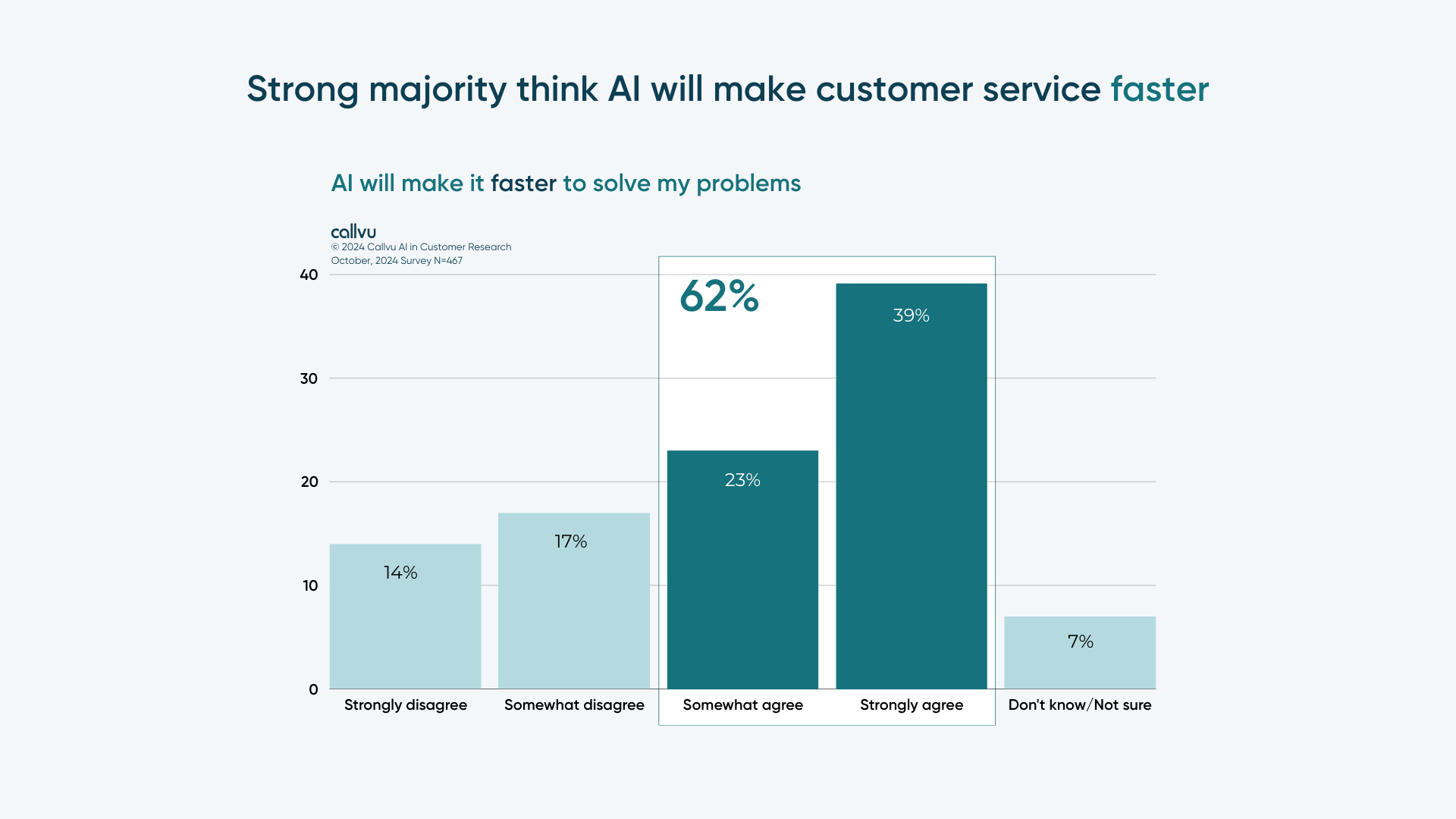 AI in Customer Service Trending + Extra Slides v3