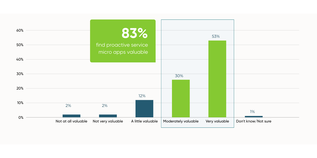 LP-image_digital-micro-apps-survey